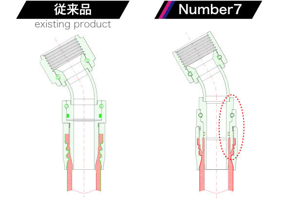 Number7 Racing Products Online Store